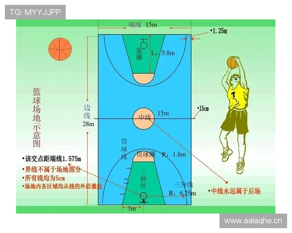篮球比赛结束规则详解：官方判定标准与流程