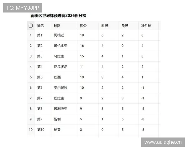 2026世界杯排名优先怎么算