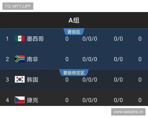 奥地利冲击2026世界杯赛程前瞻 关键战与出线形势分析