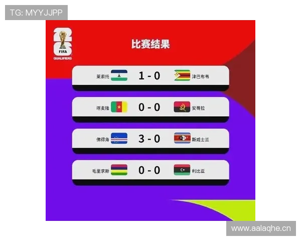 库拉索冲击2026世界杯:赛程前景与晋级形势分析 库拉索冲击2026世界杯:赛程前景与晋级形势分析