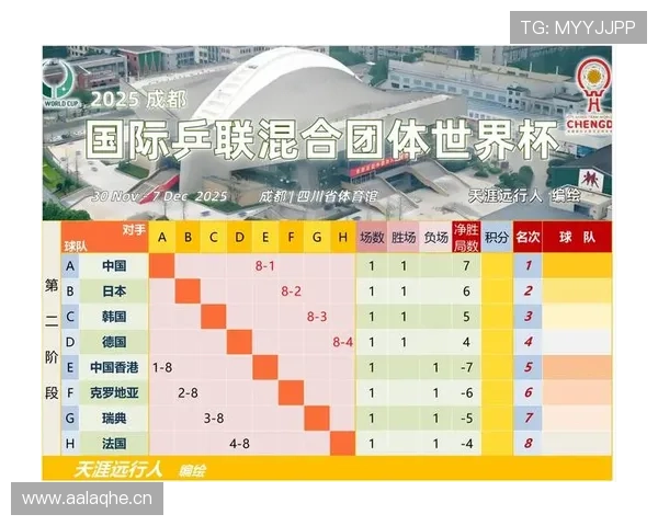 F组小组赛最可能爆冷的比赛 F组小组赛最可能爆冷的比赛
